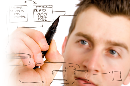 Custom Software